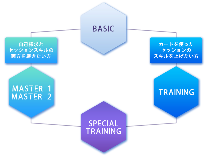 OSHO禅タロットアカデミー 講座一覧